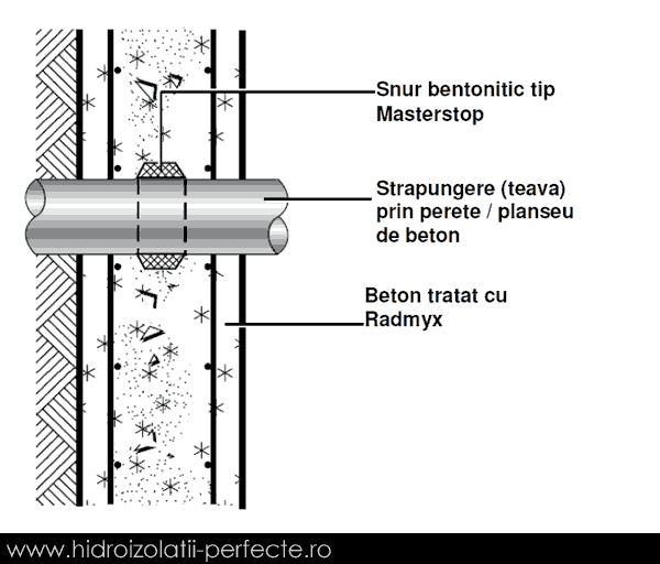 Schita Strapungere Placi Radmix Cordon Bentonitic
