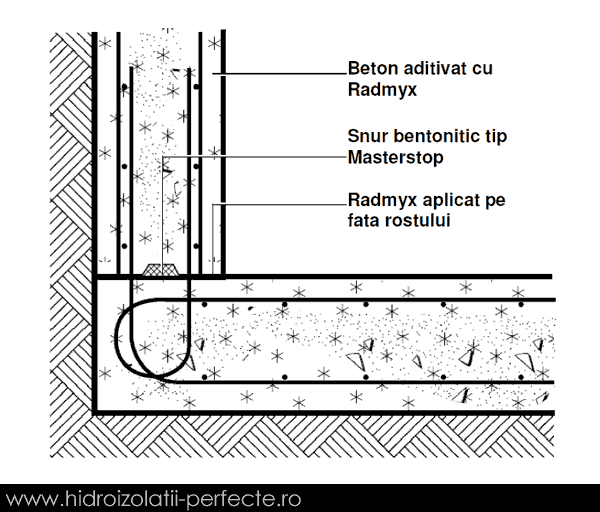 Instructiuni Radmyx Cordon Bentonitic Perete Planseu